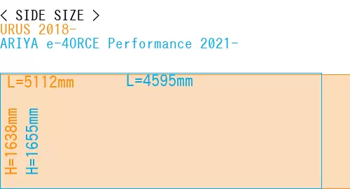 #URUS 2018- + ARIYA e-4ORCE Performance 2021-
